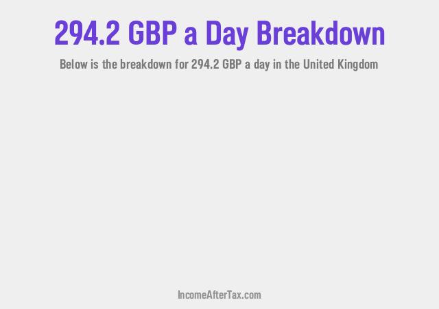 How much is £294.2 a Day After Tax in the United Kingdom?