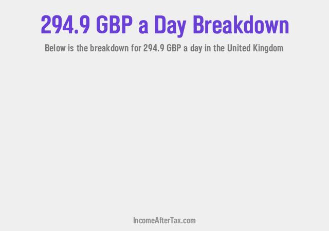 How much is £294.9 a Day After Tax in the United Kingdom?