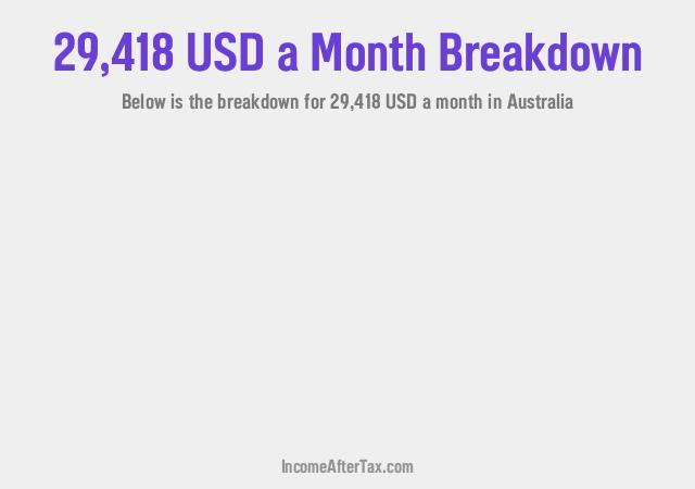 How much is $29,418 a Month After Tax in Australia?