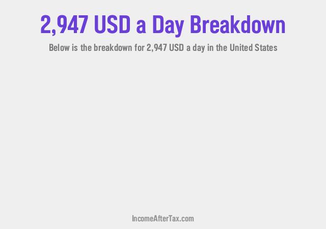 How much is $2,947 a Day After Tax in the United States?