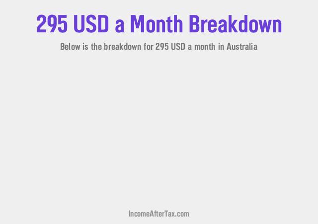 How much is $295 a Month After Tax in Australia?