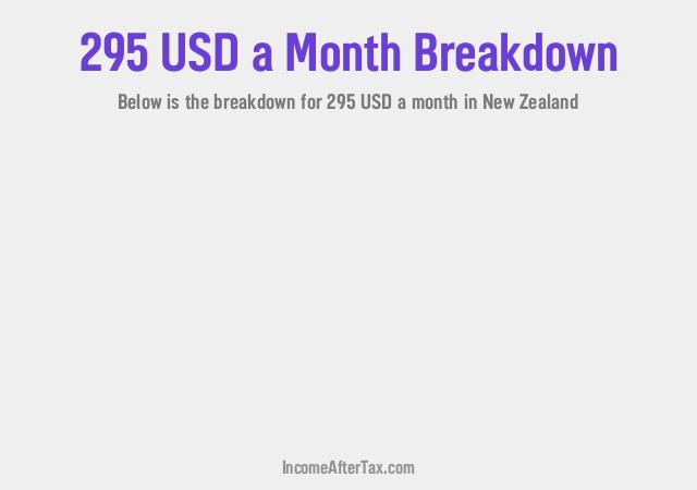 How much is $295 a Month After Tax in New Zealand?