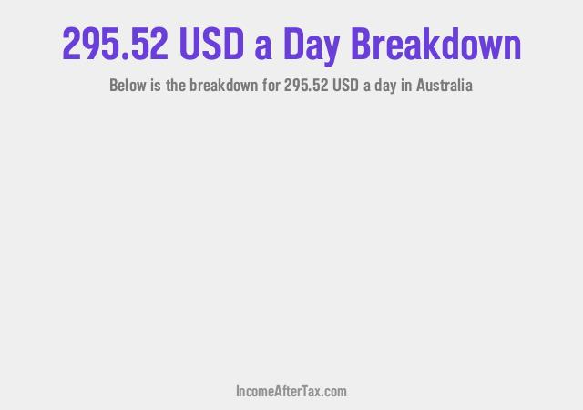 How much is $295.52 a Day After Tax in Australia?