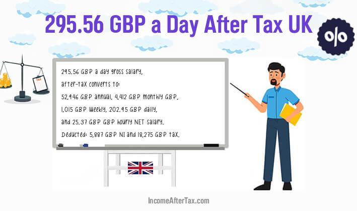 £295.56 a Day After Tax UK