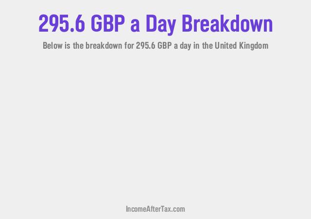 How much is £295.6 a Day After Tax in the United Kingdom?