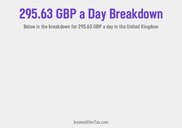 How much is £295.63 a Day After Tax in the United Kingdom?