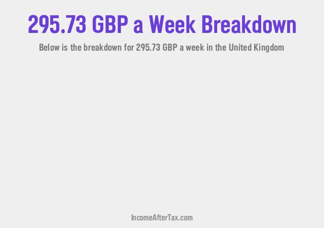 How much is £295.73 a Week After Tax in the United Kingdom?