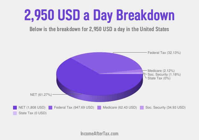 How much is $2,950 a Day After Tax in the United States?