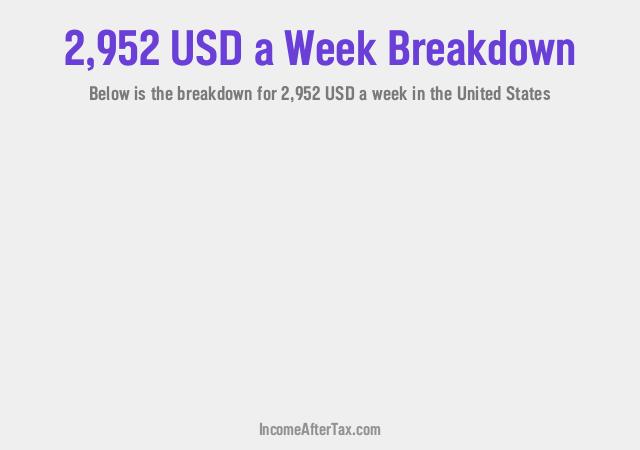 How much is $2,952 a Week After Tax in the United States?