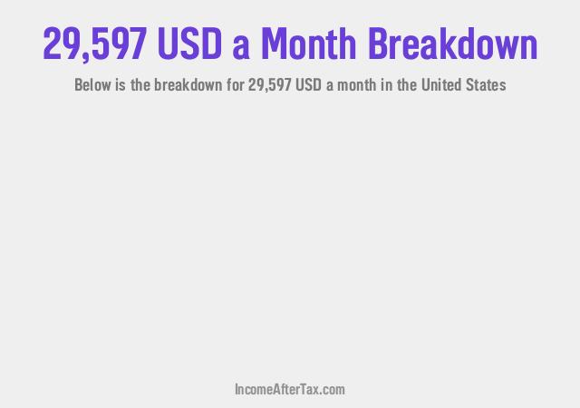 How much is $29,597 a Month After Tax in the United States?