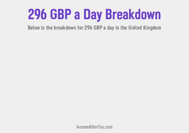 How much is £296 a Day After Tax in the United Kingdom?