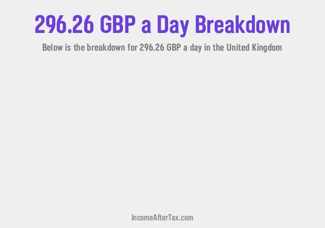 How much is £296.26 a Day After Tax in the United Kingdom?