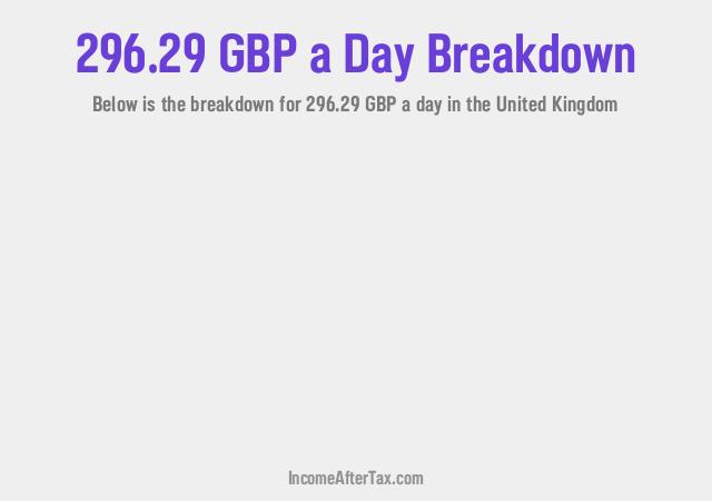 How much is £296.29 a Day After Tax in the United Kingdom?