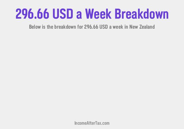 How much is $296.66 a Week After Tax in New Zealand?