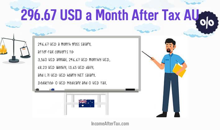 $296.67 a Month After Tax AU