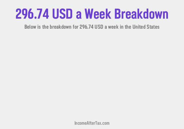 How much is $296.74 a Week After Tax in the United States?