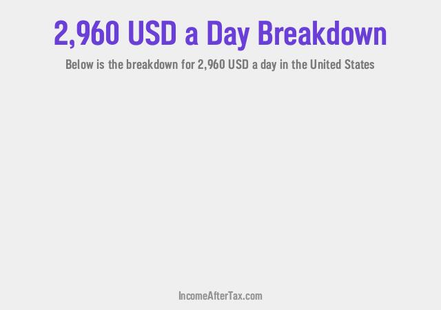 $2,960 a Day After Tax in the United States Breakdown