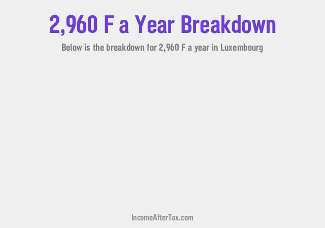 How much is F2,960 a Year After Tax in Luxembourg?