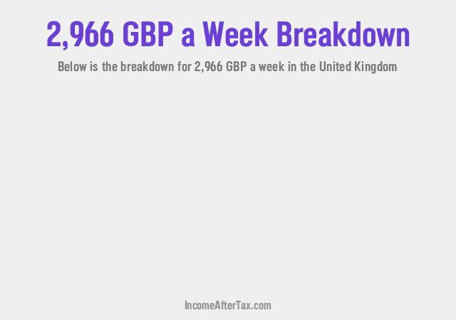 How much is £2,966 a Week After Tax in the United Kingdom?