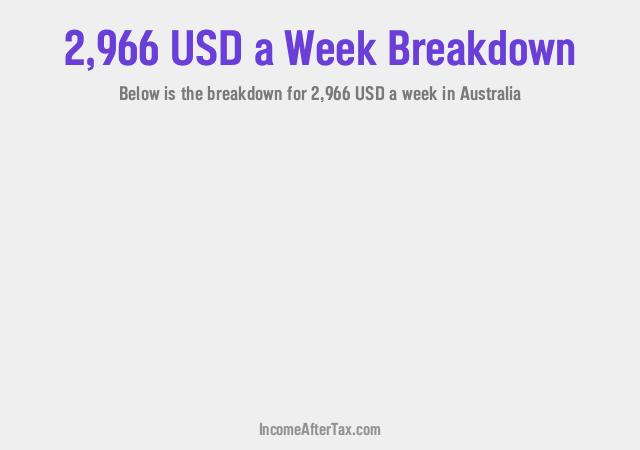 How much is $2,966 a Week After Tax in Australia?