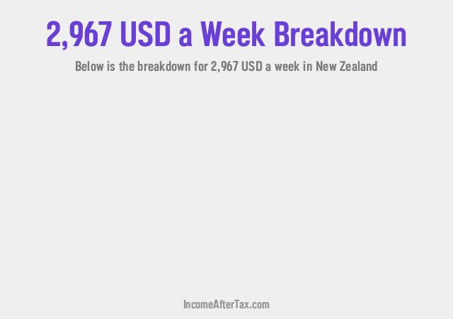 How much is $2,967 a Week After Tax in New Zealand?