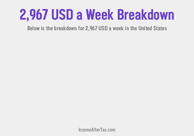 How much is $2,967 a Week After Tax in the United States?