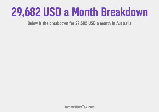 How much is $29,682 a Month After Tax in Australia?