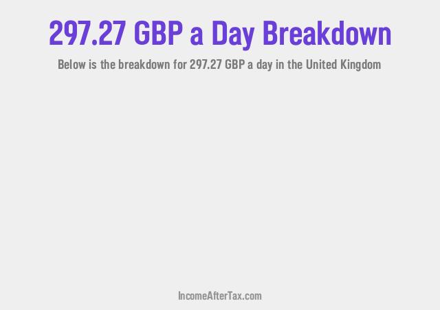 How much is £297.27 a Day After Tax in the United Kingdom?