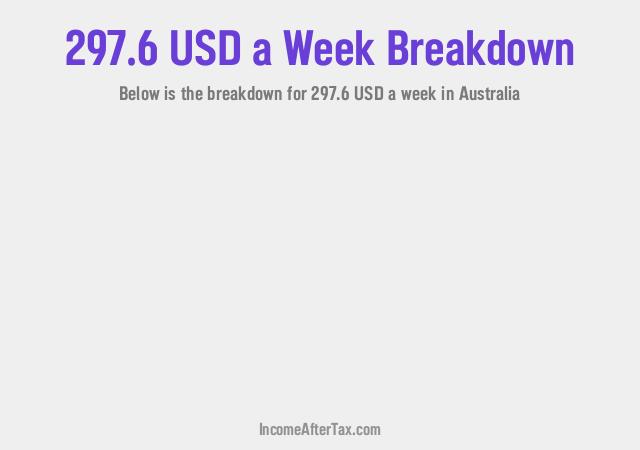 How much is $297.6 a Week After Tax in Australia?