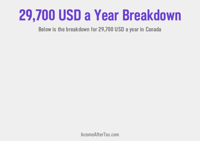 How much is $29,700 a Year After Tax in Canada?