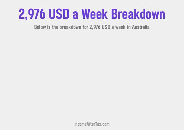 How much is $2,976 a Week After Tax in Australia?