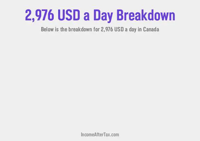 How much is $2,976 a Day After Tax in Canada?