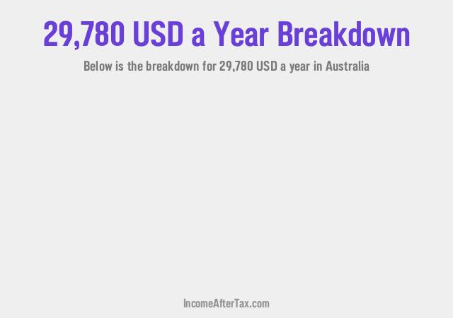 How much is $29,780 a Year After Tax in Australia?