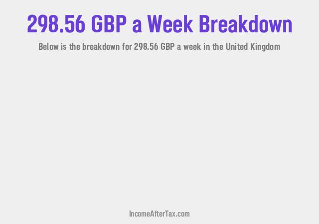 How much is £298.56 a Week After Tax in the United Kingdom?