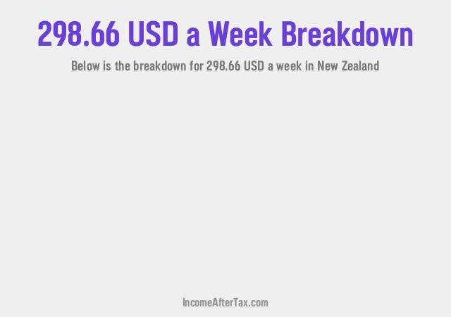 How much is $298.66 a Week After Tax in New Zealand?