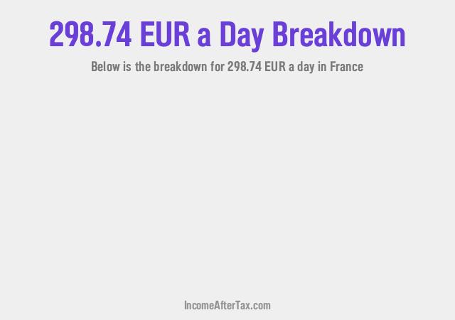How much is €298.74 a Day After Tax in France?