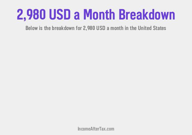 $2,980 a Month After Tax in the United States Breakdown