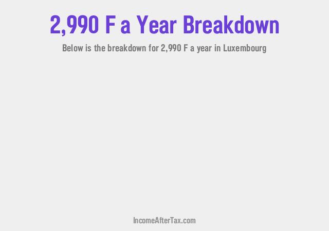 How much is F2,990 a Year After Tax in Luxembourg?
