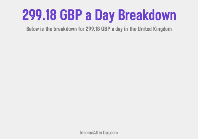 How much is £299.18 a Day After Tax in the United Kingdom?