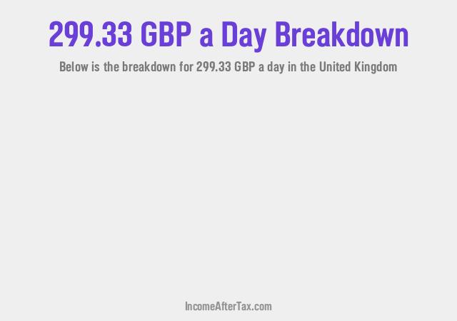 How much is £299.33 a Day After Tax in the United Kingdom?