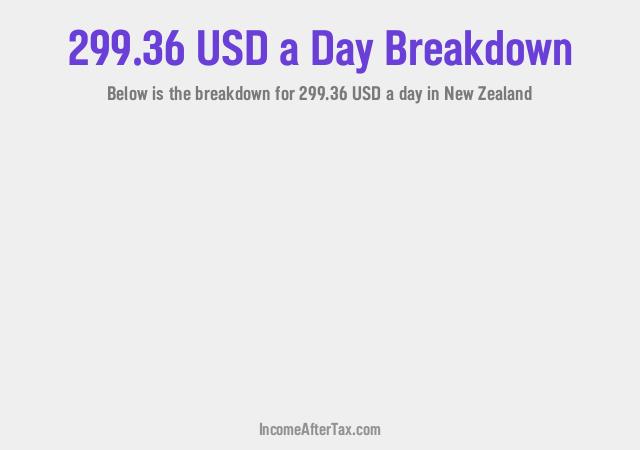 How much is $299.36 a Day After Tax in New Zealand?