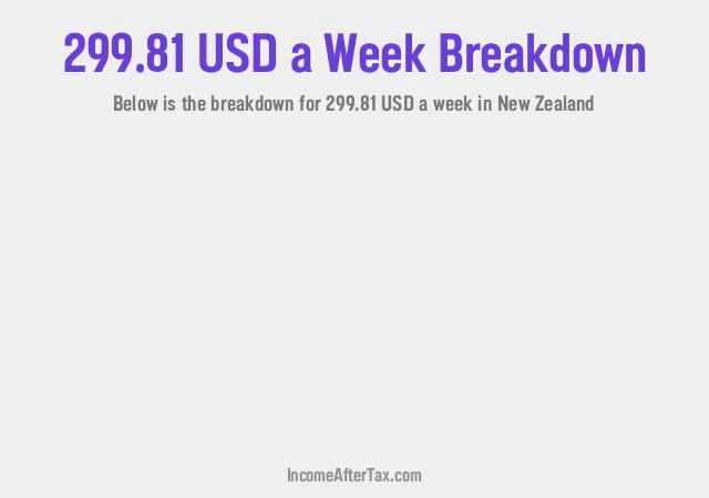 How much is $299.81 a Week After Tax in New Zealand?
