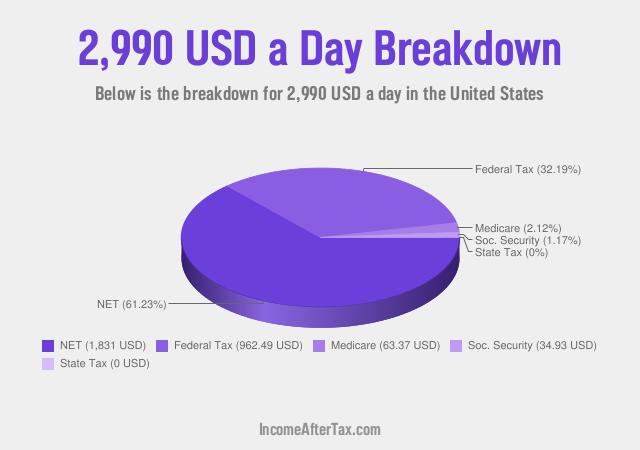How much is $2,990 a Day After Tax in the United States?