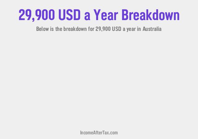 How much is $29,900 a Year After Tax in Australia?