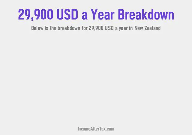$29,900 a Year After Tax in New Zealand Breakdown