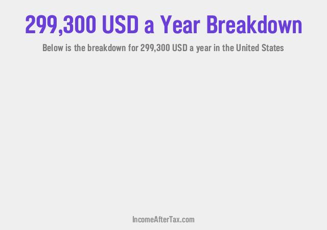 How much is $299,300 a Year After Tax in the United States?