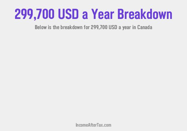 How much is $299,700 a Year After Tax in Canada?