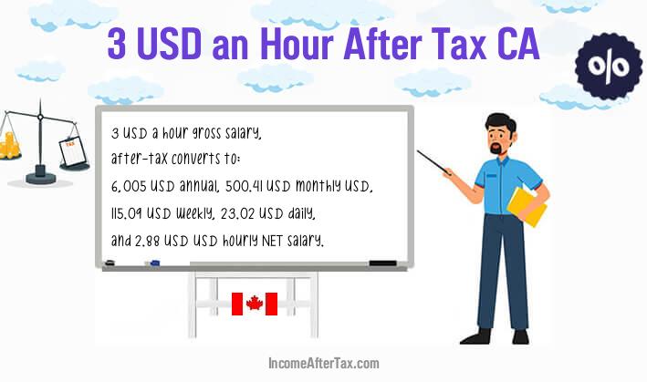 $3 an Hour After Tax CA