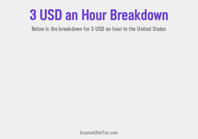How much is $3 an Hour After Tax in the United States?