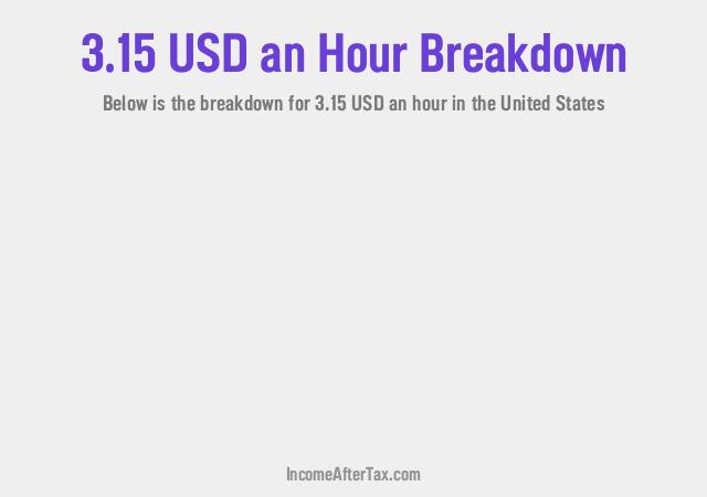 How much is $3.15 an Hour After Tax in the United States?